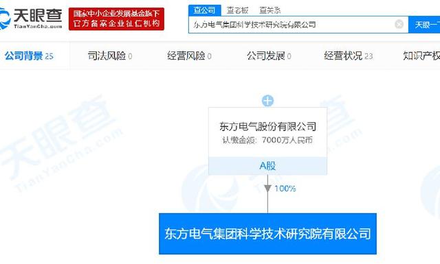 东方电气集团科学技术研究院 引领能源科技创新的东方智慧